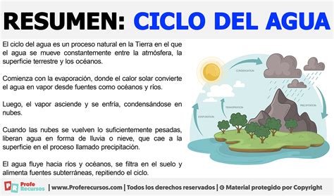 Resumen Del Ciclo Del Agua