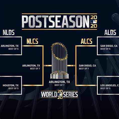 How Mlb Playoffs Work Bracket Rules Format Schedule And How To