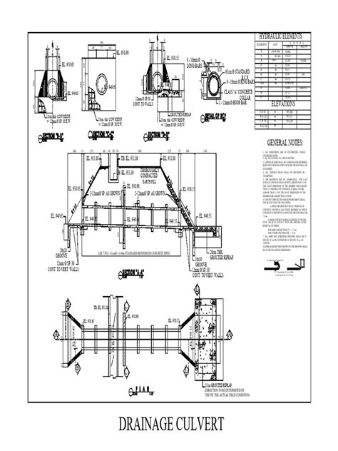 Drainage Culvert | PDF | Concrete | Civil Engineering