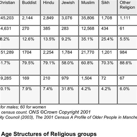 uk population  age  scientific diagram