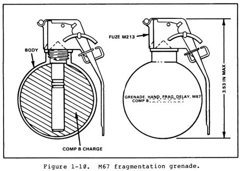 M67 Fragmentation Grenade