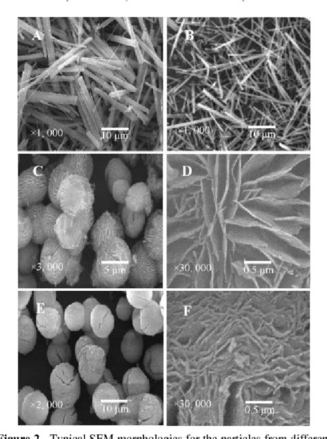 Figure From Temperature And Ph Dependent Morphology And Ft Ir