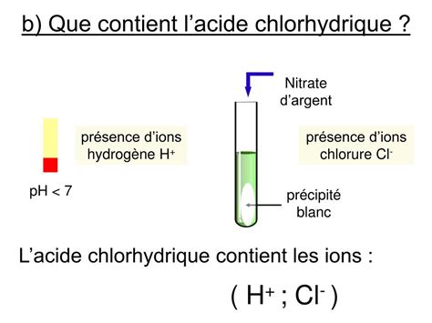 Ppt R Action Entre Lacide Chlorhydrique Et Le Fer Powerpoint