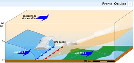 Meteorolog A Aeron Utica Frente Ocluido Asoc Pasi N Por Volar