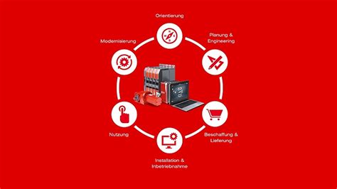 Life Cycle Services Sew Eurodrive