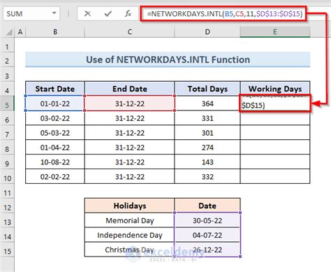 How Do I Calculate Working Days Difference Between Two Dates In Excel