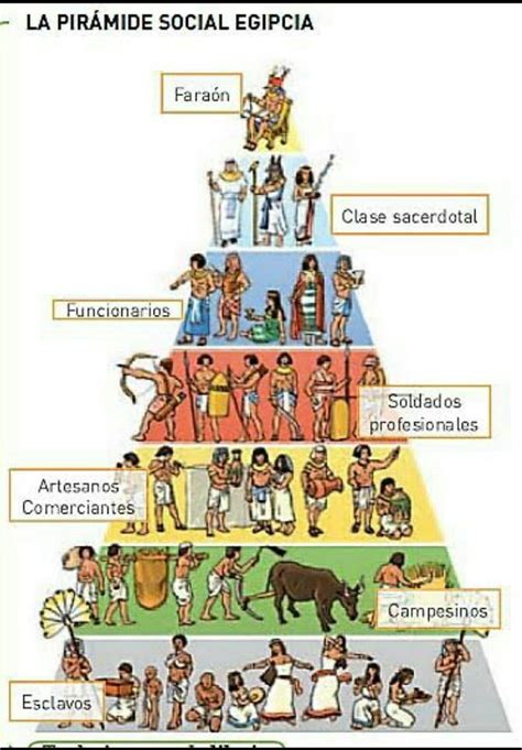 Parte Intimidad Puramente Cuales Son Las Clases Sociales De Egipto