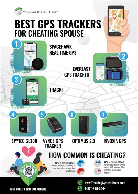 The Best Gps Tracker For Cheating Spouse Picks For 2023 R Gpstracking