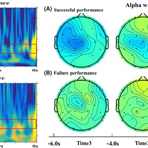 Time Frequency And Topographic Maps Of Alpha Wave Activation In The Download Scientific Diagram