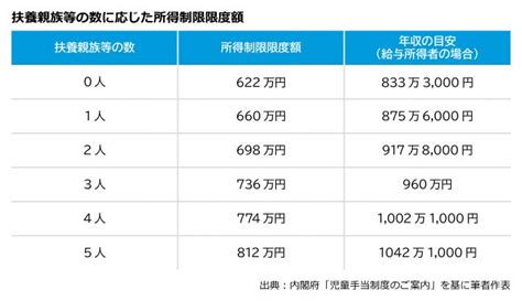 「児童手当拡充」に向けた政府の財源資金はどこから来る？ 新着おまとめちゃんねる