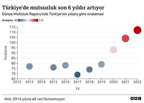 Dünya Ruh Sağlığı Günü Türkiyede antidepresan satışındaki artış