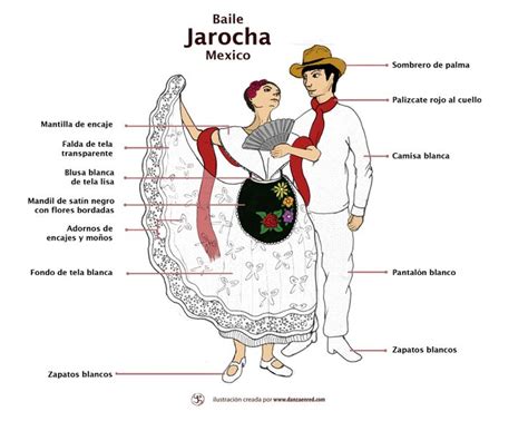 ARTES COLEGIO CRISTÓBAL COLÓN : TRAJE DE JAROCHO Y JAROCHA (VERACRUZ)