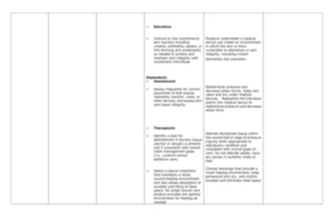 SOLUTION Ncp Nursing Care Plan Impaired Tissue Integrity Studypool