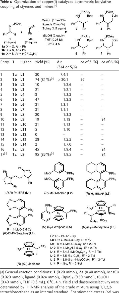 Table From Copper I Catalyzed Enantio And Diastereodivergent