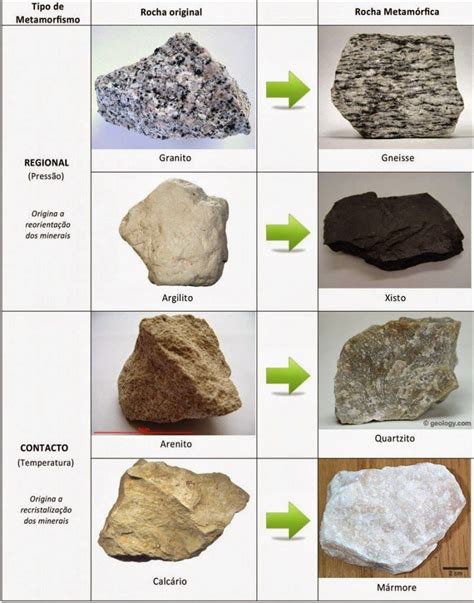 Rochas Sofrendo Metamorfismo Rochas E Minerais Rochas Metam Rficas