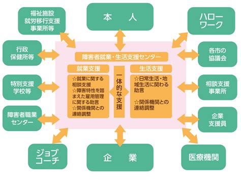 障害者就業・生活支援センター 社会福祉法人 実のりの会｜千葉県八千代市