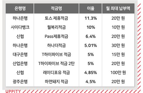 적금 이자 금리 계산하는 방법 Kien