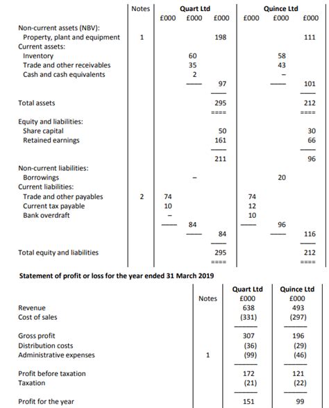 Solved How Do I Calculate Return On Capital Employed Using