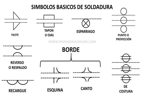 Simbolos De Soldadura Aws A2 4 Ingeniería Online