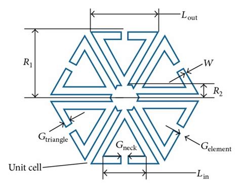 Unit Cell Structure Of The Proposed Fss Download Scientific Diagram