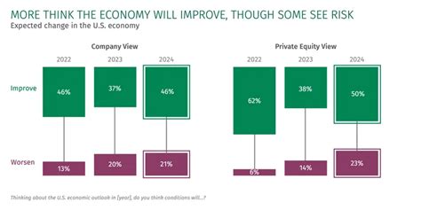 2024 Mergers And Acquisitions Outlook Corporate Finance Citizens