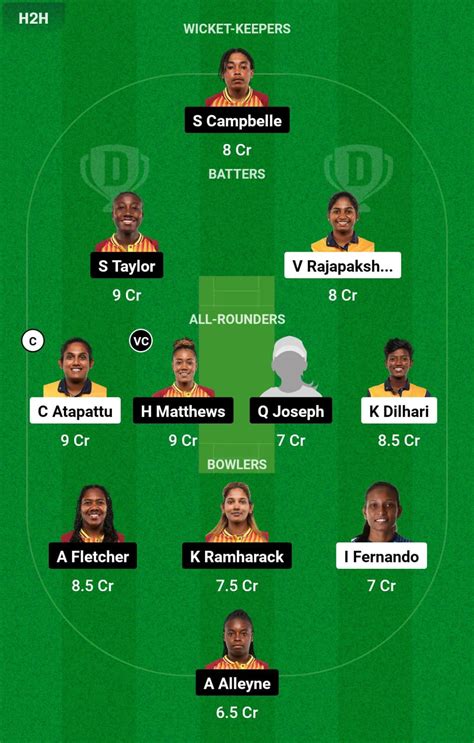 Sl W Vs Wi W Dream11 Prediction 2nd T20i Top Fantasy Picks