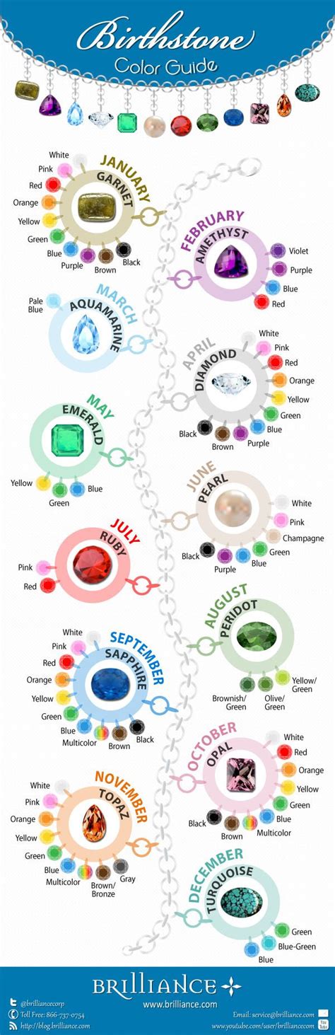 Birthstone Color Guide | Birthstone colors, Crystals and gemstones, Crystals