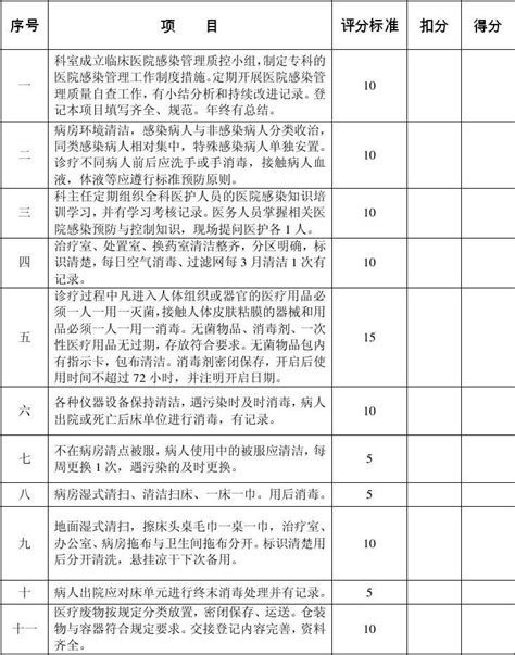 病房医院感染管理考核标准 Word文档在线阅读与下载 无忧文档