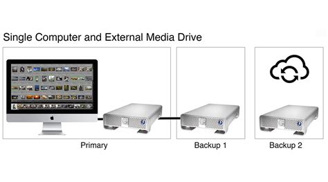 backup archives  dam book