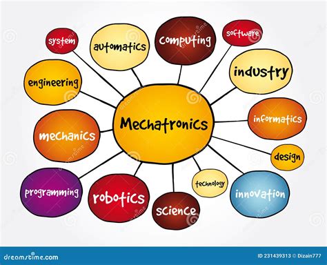 Engineering Concept Map