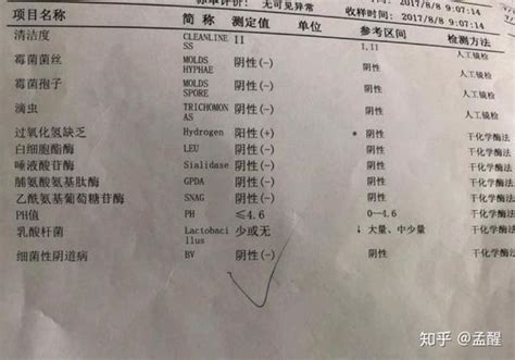 教你一分钟看懂白带检查报告单 知乎