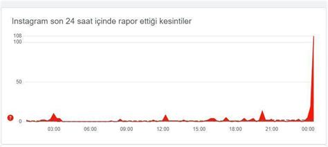 Instagram çöktü Mü Son Dakika Instagram Mesajlar Neden Gitmiyor