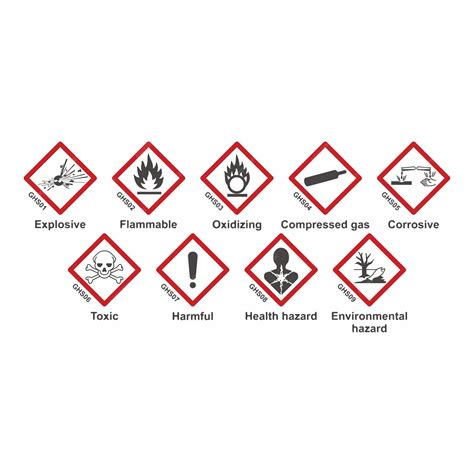 Pictogramas de perigo do GHS Sistema Globalmente Harmonizado de