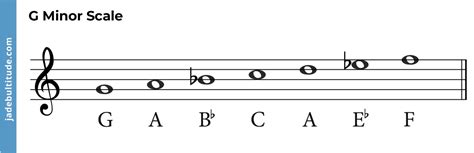 Mastering Chords in G Minor: A Music Theory Guide