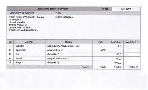 Zestawienie Zarybie Przeprowadzonych W Okr Gu Za Rok Okr G Pzw W