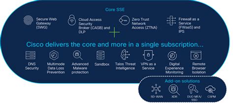 Cisco Secure Access Data Sheet Cisco