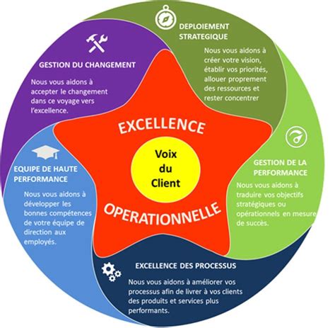 4 Tendances Vers L’excellence Opérationnelle