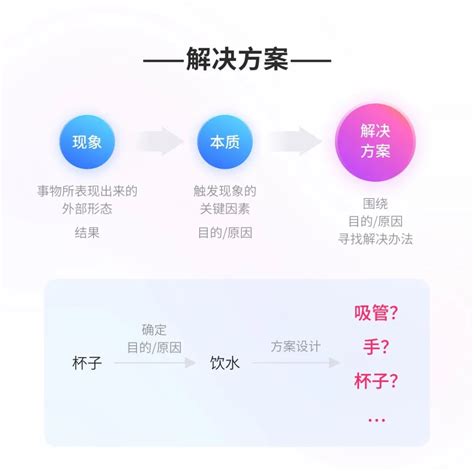 如何做好需求分析？我总结了这5个方面！ 脉脉