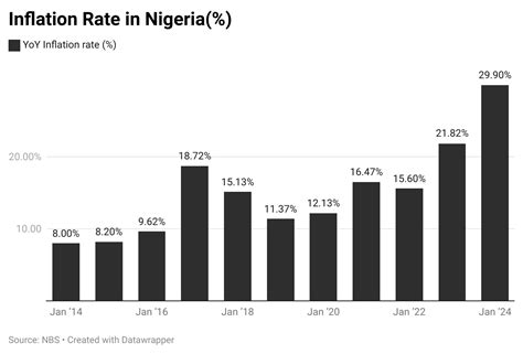 Can CBN Curb Inflation At 21 4 In 2024 InsideBusiness Business