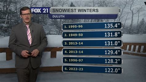 Monday March Morning Forecast Fox Online