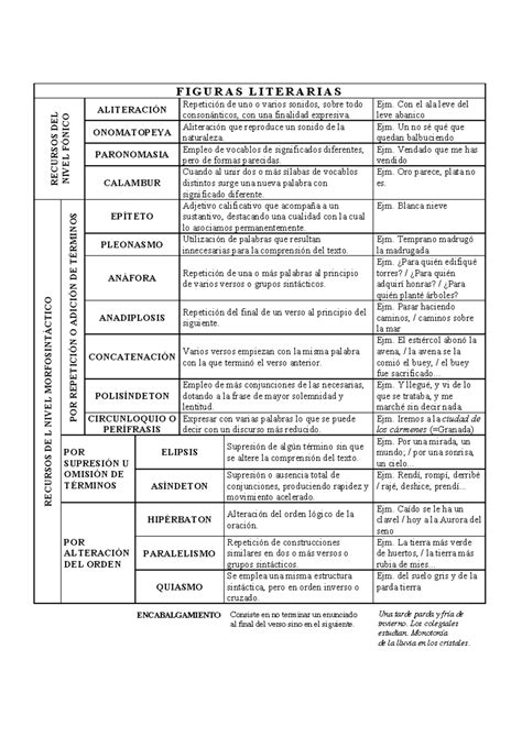 Figuras Literarias ESO 3º ESO F IFI GG UU RR AA SS LL II TT EE RR AA