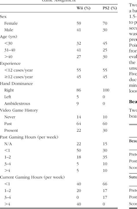 Figure 1 from Comparison of Nintendo Wii and PlayStation2 for Enhancing ...