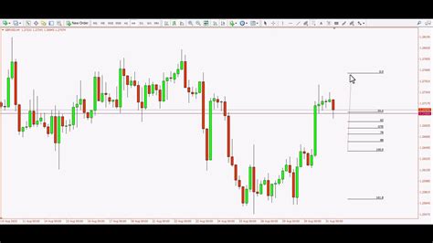 HOW TO USE FIBONACCI TOOL LIKE A PRO ON GBPUSD OUTLOOK Forex YouTube