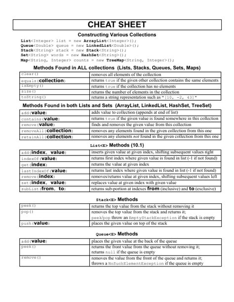 Java Cheat Sheet Collections Download Printable Pdf Templateroller Sexiz Pix