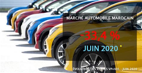 Toute Lactualité Automobile Au Maroc