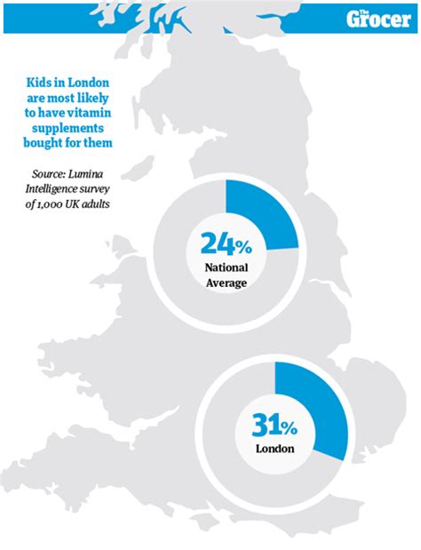 Immunity Influencers And Incentives Charts That Explain Uk