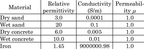 physical properties  materials  scientific diagram
