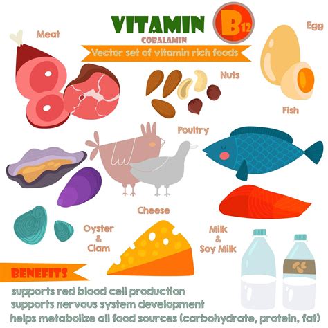 What Can Vitamin B12 Do for Your Eyes?