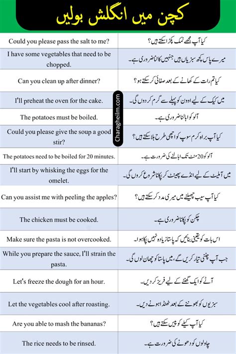 English Sentences Used In Kitchen With Urdu Translation Charagheilm