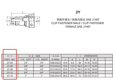 Sae Nominal Size Designation Of Staple Lock Fittings Eaton Winner Sae